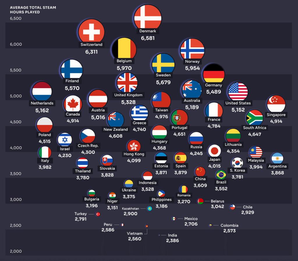 استیم در جهان