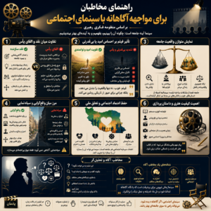 تحلیل منظومه فکری رهبر شهید در حوزه هنرِ سینما